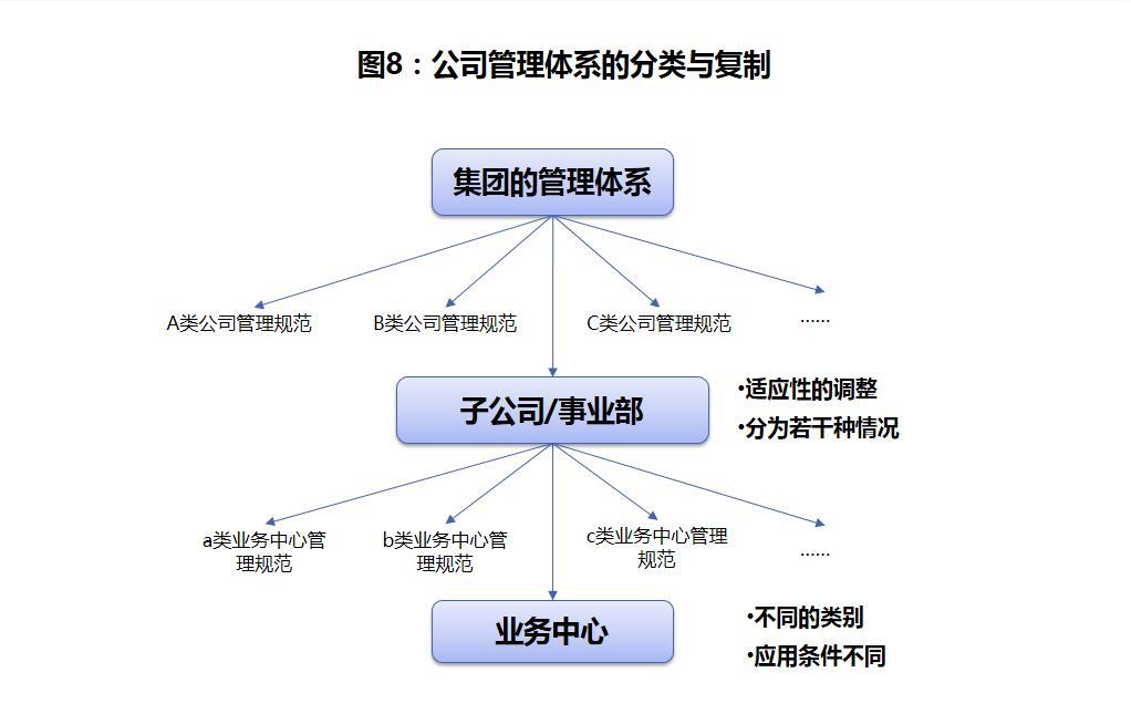 如何有效实施新建企业管理体系以促进企业成长？